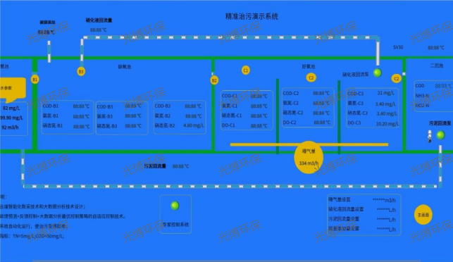 贺光博环保与山东星宇手套工程公司智慧水务项目签约成功